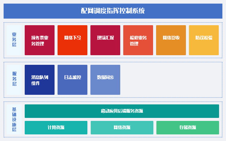 尊龙凯时(中国)人生就是搏!